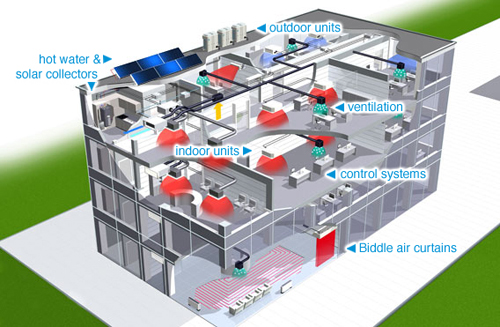 Daikin VRV